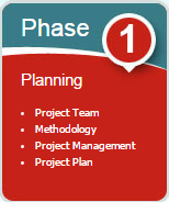 Phase 1 – Planning