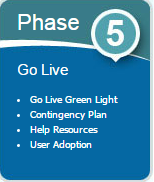 Phase 5 – Go Live