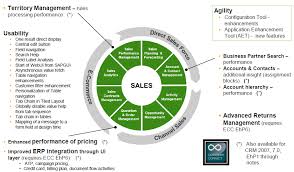 5. Sales Functionality