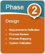 Phase 2 – Design – Conference Room Pilot