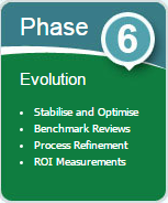 Phase 6 – Evolution