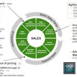 5. Sales Functionality