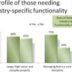 4. Specific Functionality