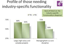 4. Specific Functionality